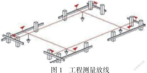 我国工程测量的发展现状与思考分析