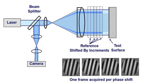 结构光四步相移法 在工程测量中的深度应用与核心技术解析